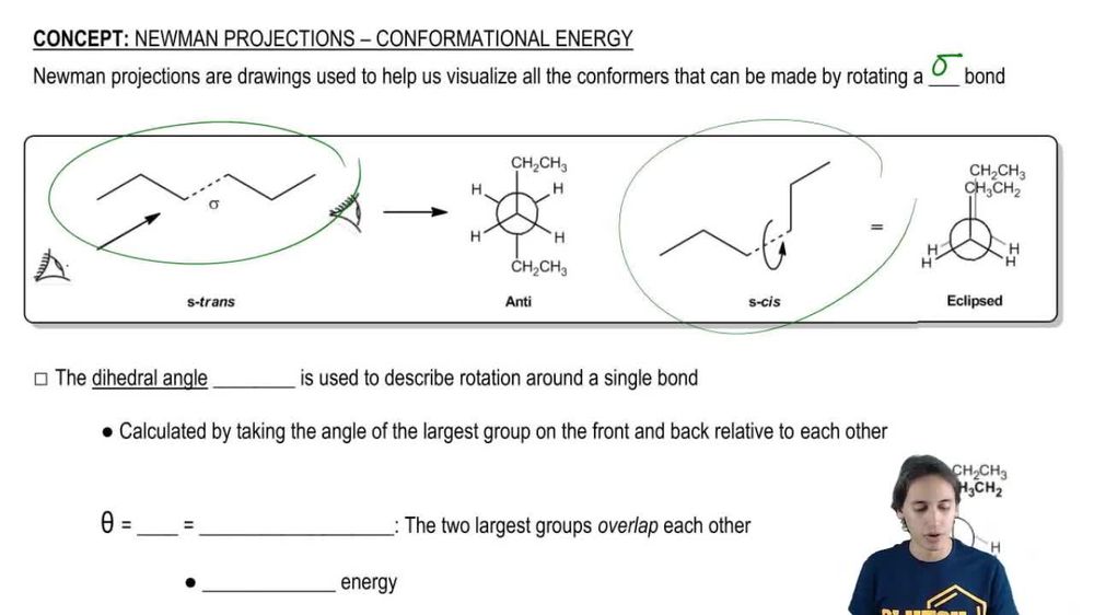 How sigma bond rotation is visualized