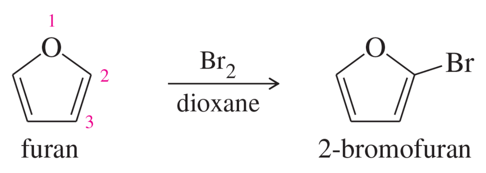Furan structure with numbered positions, showing bromination reaction to form 2-bromofuran in dioxane.