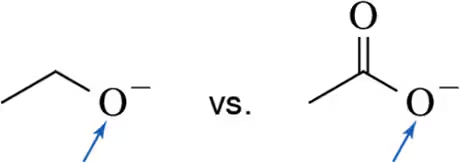 Comparison of two molecular structures with arrows indicating acidity levels and a question about basicity.