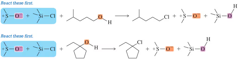 Diagram illustrating the reaction mechanism for converting alcohols to chloroalkanes using TMSCl and DMSO.
