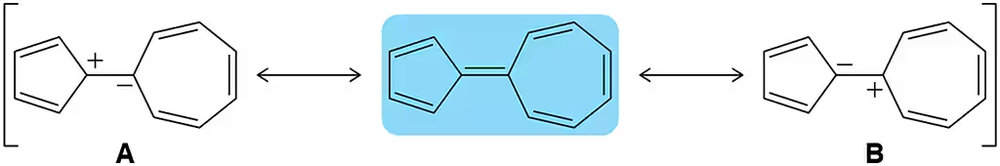 Resonance structures A and B are shown, with a question about which is the most contributing structure.