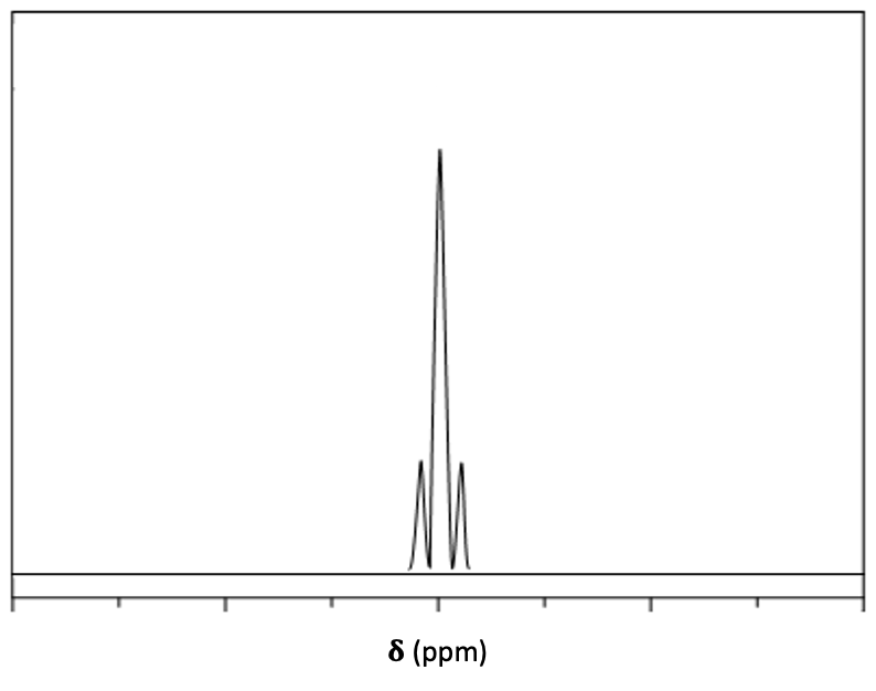 1H NMR spectrum displaying a triplet signal for the indicated proton.