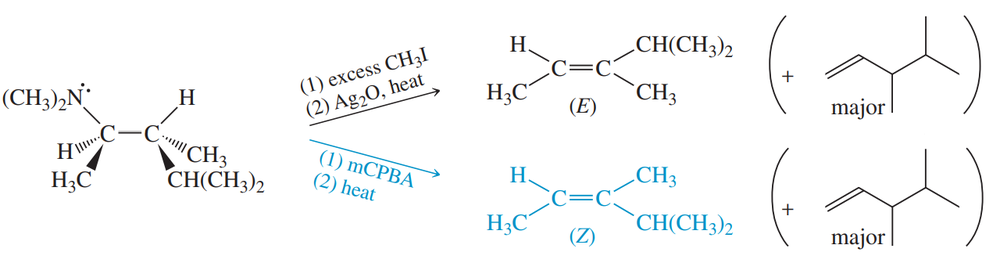 Stereochemical drawings illustrate amine reactions, showing Hofmann and Zaitsev products with (E) and (Z) configurations.