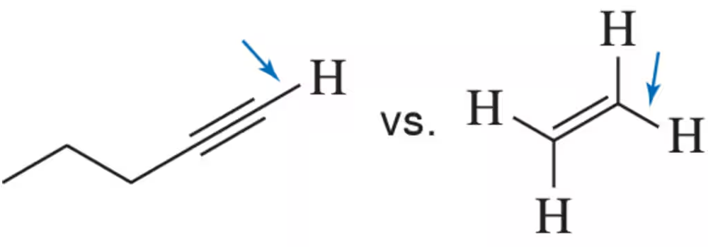Comparison of acetylenic C―H and ethene C―H bonds with arrows indicating hydrogen positions.