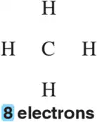 Lewis structure diagram showing hydrogen atoms arranged around a central carbon atom, with 8 valence electrons indicated.