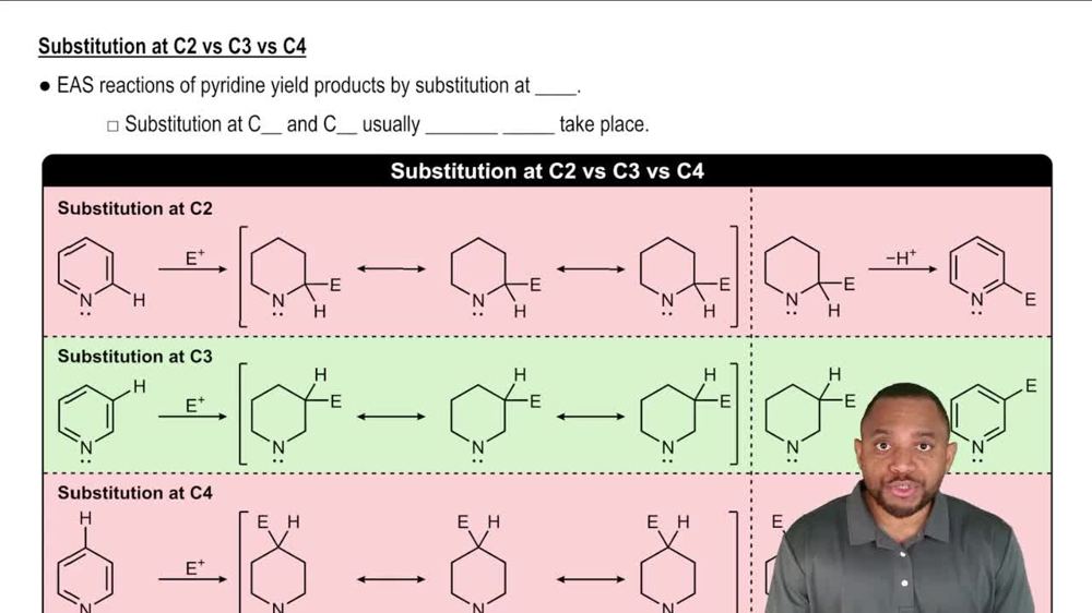EAS Reactions of Pyridine Concept 2
