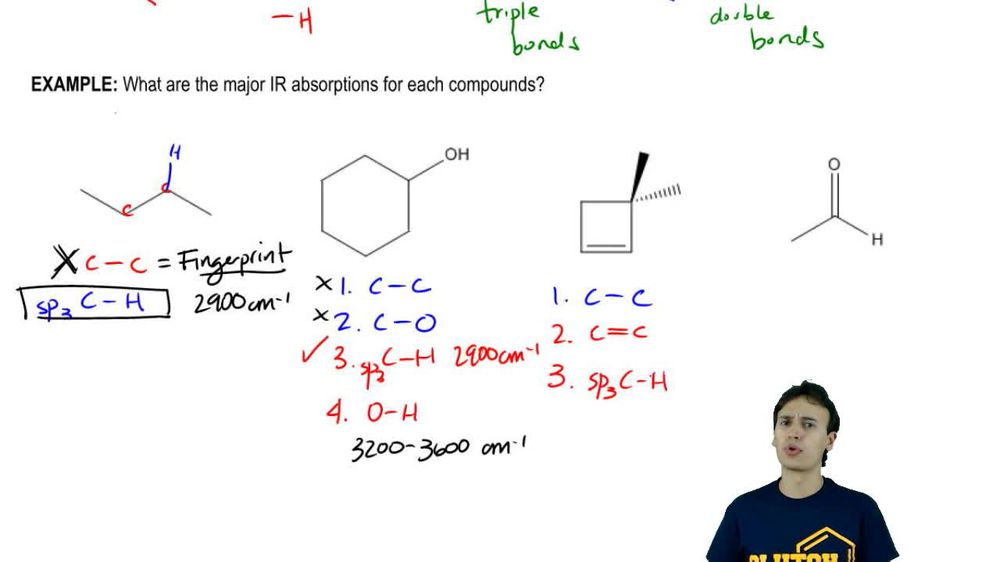 Major IR absorptions