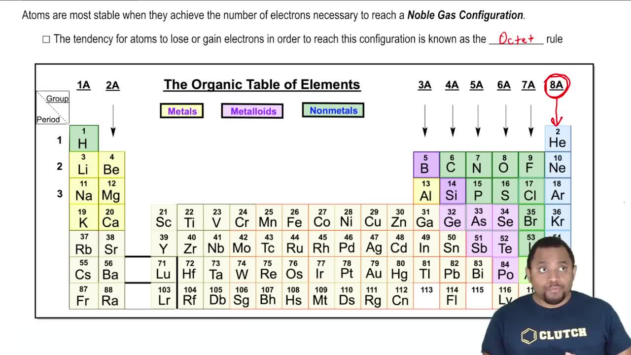 The most important parts of the periodic table for organic chemistry