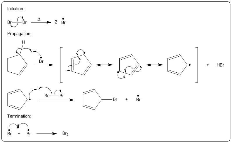 Detailed mechanism of allylic bromination with initiation, propagation, and termination steps.