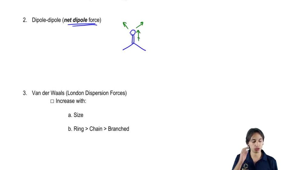 How dipole-dipole forces work.