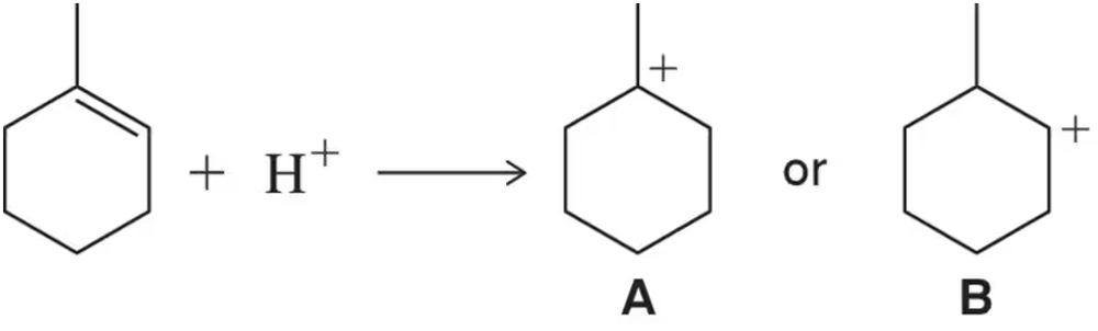 Reaction coordinate diagram showing the formation of A and B, indicating A is more stable and forms more quickly than B.