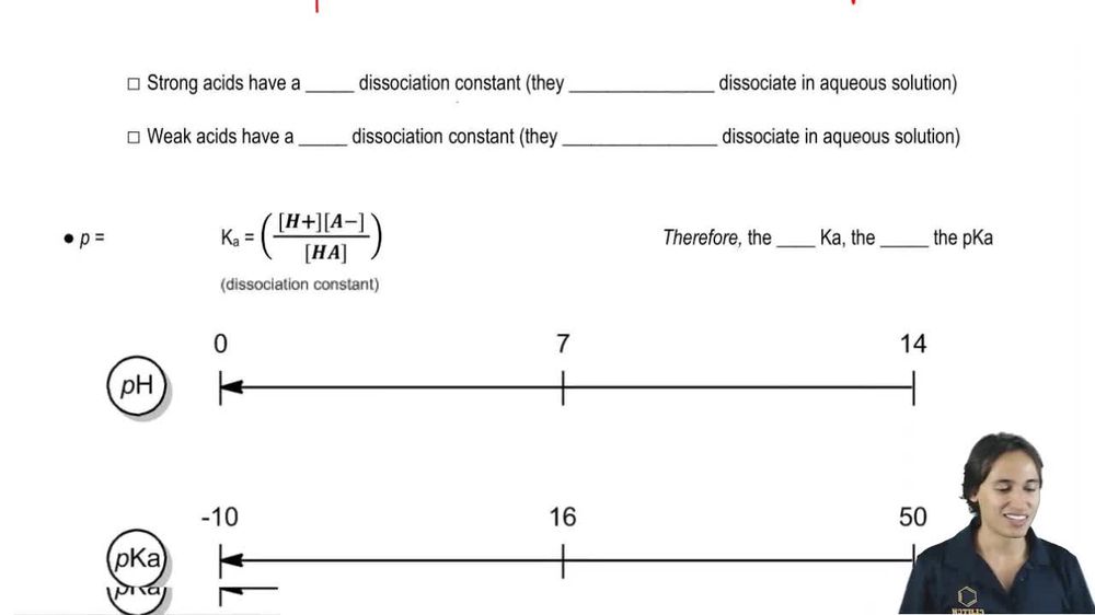 The relationship between equilibrium constant and pKa.