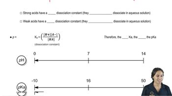 The relationship between equilibrium constant and pKa.