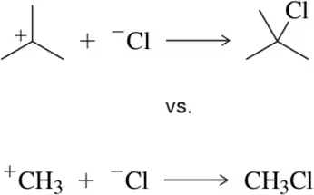 Comparison of two reactions involving carbocations and chloride ions, highlighting stability differences.
