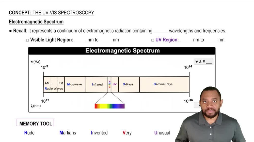 The UV-Vis Spectroscopy Concept 1