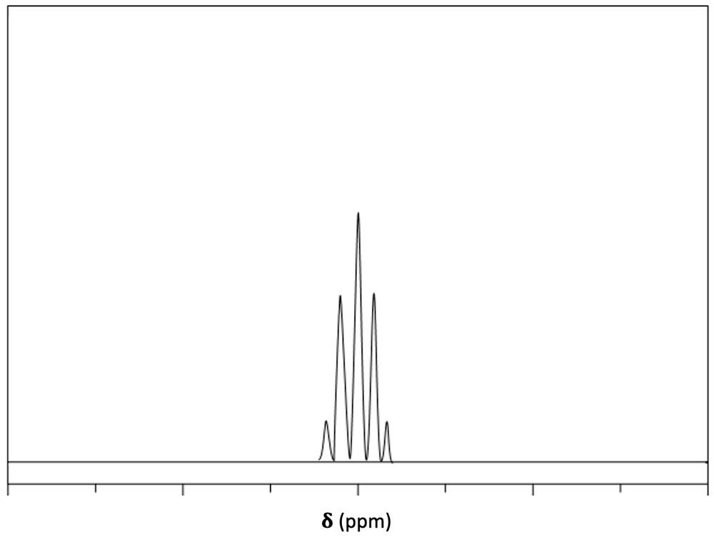 NMR spectrum displaying a quintet with five peaks.