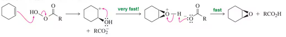 Reaction coordinate diagram illustrating stepwise and concerted mechanisms for epoxide formation with activation energy details.
