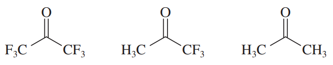 Structures of carbonyl compounds indicating reactivity rates towards nucleophilic addition in basic conditions.