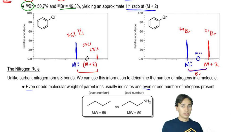 The Nitrogen Rule
