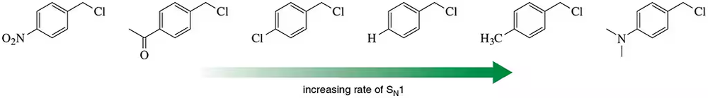 Chemical structures of benzylic halides arranged from left to right, indicating increasing reaction rates with a green arrow.