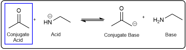 Diagram illustrating acid-base reaction with labeled species for identification.