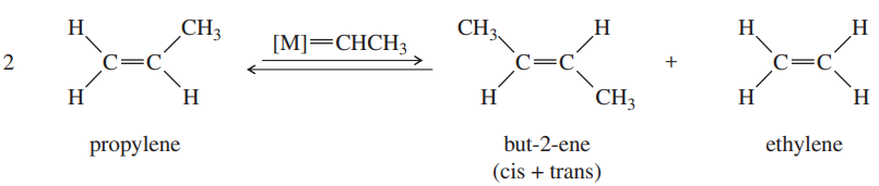 Chemical reaction diagram showing propylene converting to but-2-ene and ethylene with a metal alkylidene catalyst.