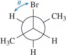 Newman projection diagram showing a molecule with labeled atoms and a dihedral angle (θ) indicated by an arrow.