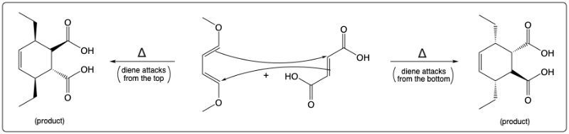 Diels-Alder reaction mechanism with diene attacking from the bottom to form product.