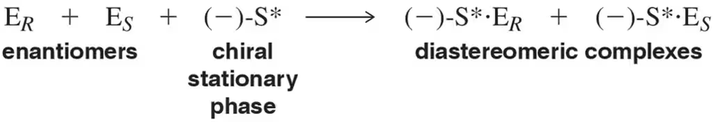 Reaction coordinate diagram illustrating the interaction of enantiomers with a chiral stationary phase to form diastereomeric complexes.