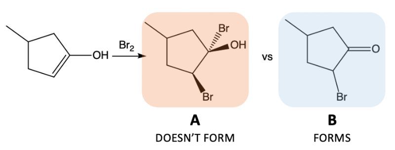 Reaction of bromine with enol