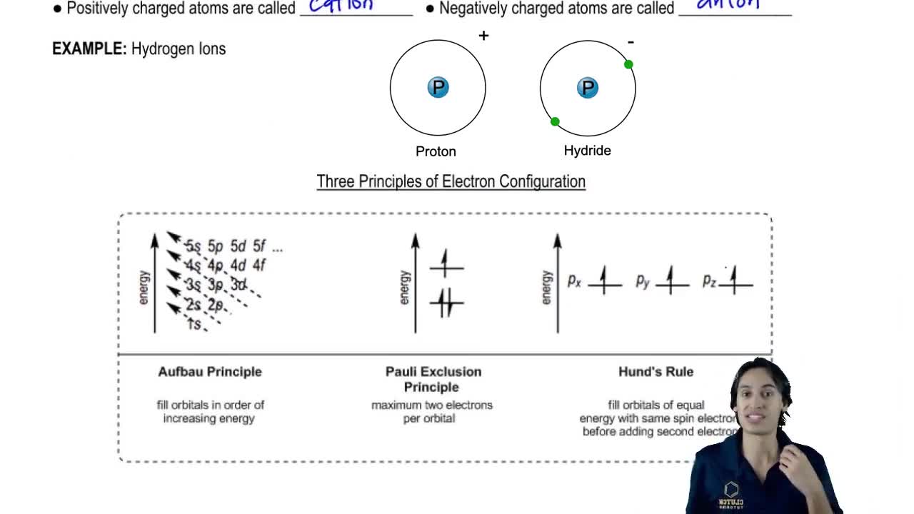 Understanding the hydrogen ions.