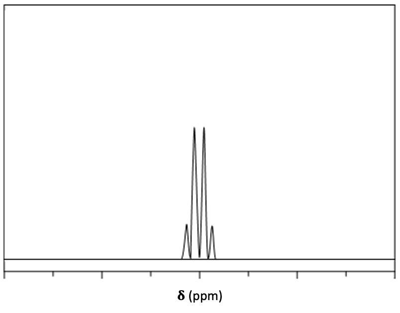 NMR spectrum with a quartet peak indicating a specific hydrogen environment.