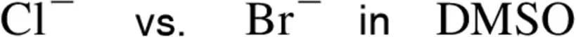 Comparison of chloride and bromide nucleophiles in DMSO solvent.