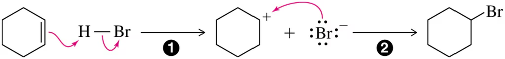 Energy diagram illustrating a chemical reaction with arrows indicating electron movement and a rate-determining step.
