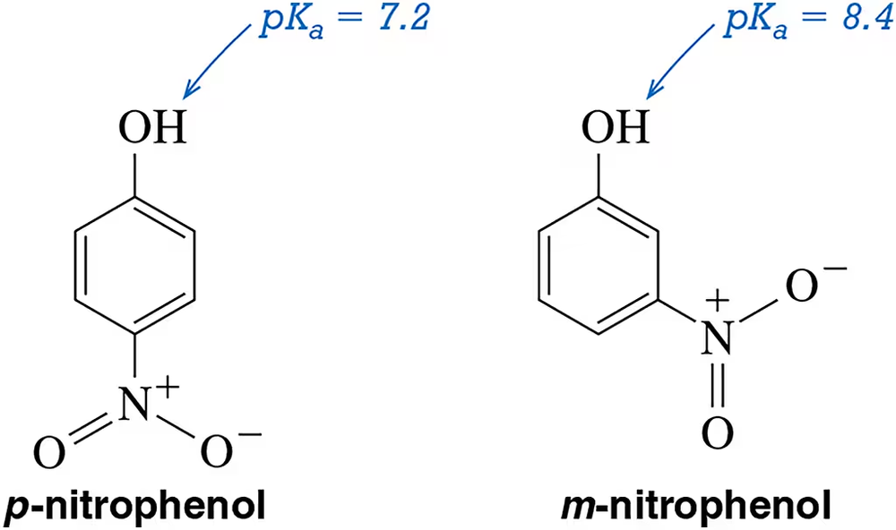 Structural comparison of p-nitrophenol and m-nitrophenol with pKa values labeled, illustrating acidity differences.