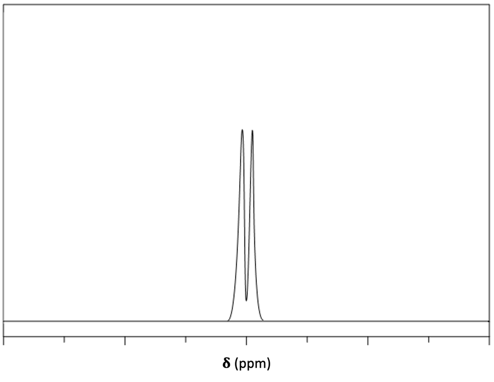 1H NMR spectrum showing a single peak for Ha.