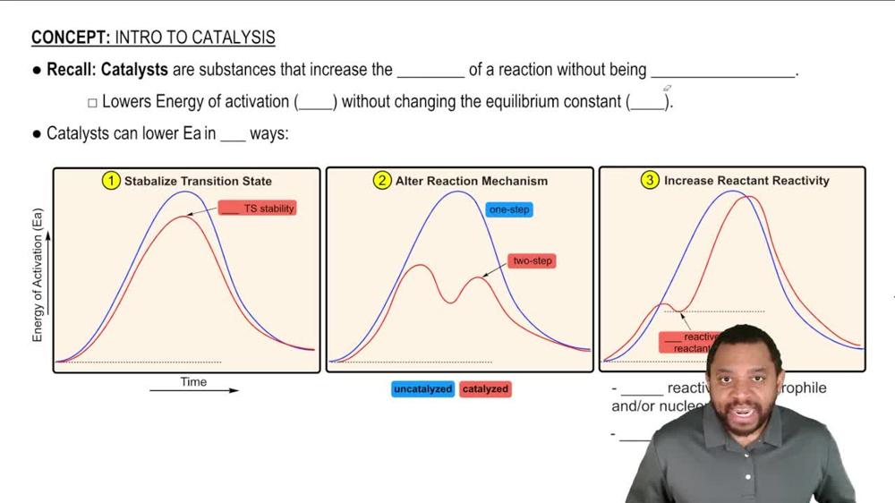 Introduction to Catalysis Concept 1