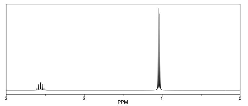 1H NMR spectrum of a C7H14O compound for identification in organic chemistry.