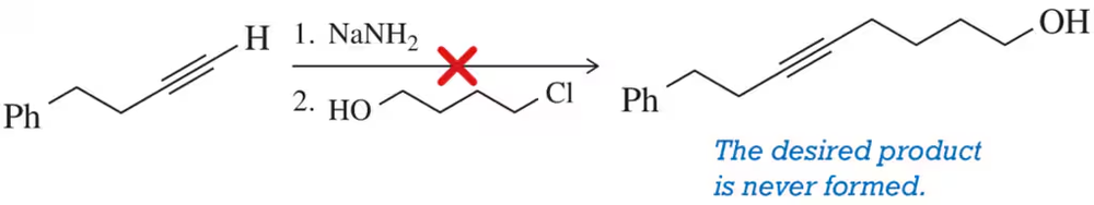 Chemical reaction diagram showing unsuccessful acetylide alkylation with a red cross and a note stating the desired product is never formed.