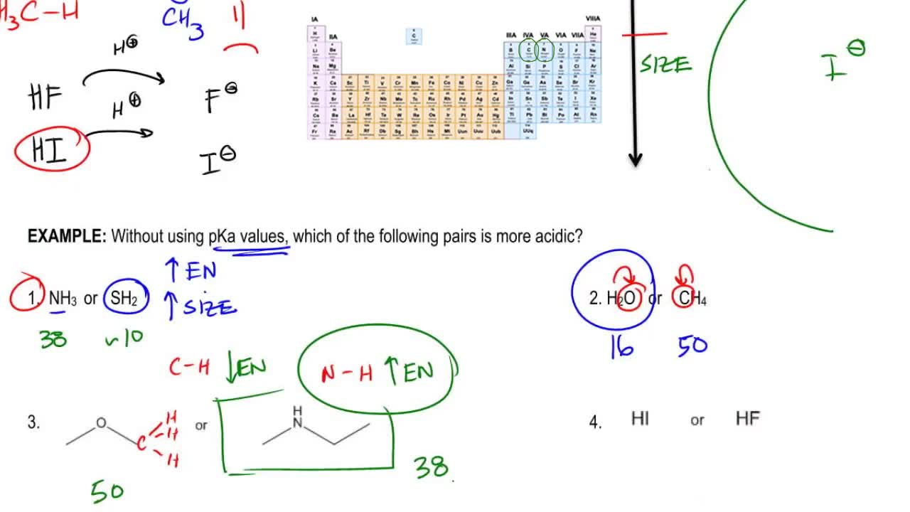 Using factors affecting acidity to rank acids
