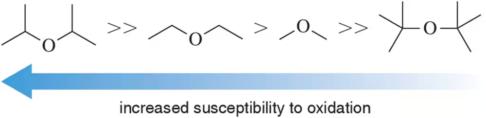 Ethers ranked by susceptibility to oxidation, from most to least: tert-butyl, ethyl, methyl, isopropyl.