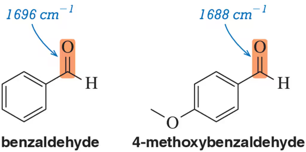 Benzaldehyde and 4-methoxybenzaldehyde structures with carbonyl stretching frequencies at 1696 cm⁻¹ and 1688 cm⁻¹, respectively.