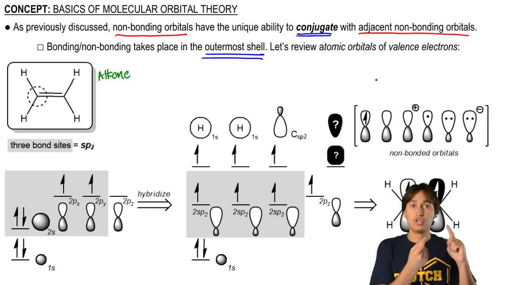 Review of Atomic Orbitals