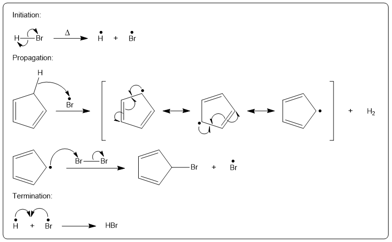 Mechanism of allylic bromination showing initiation, propagation, and termination with HBr as a product.