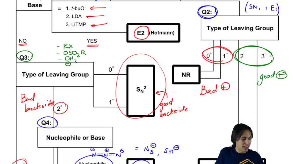 How to predict SN1 and E1 mechanisms.