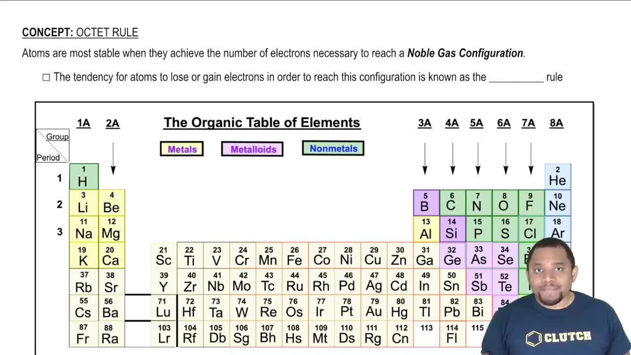 How Noble gases are related to the octet rule.