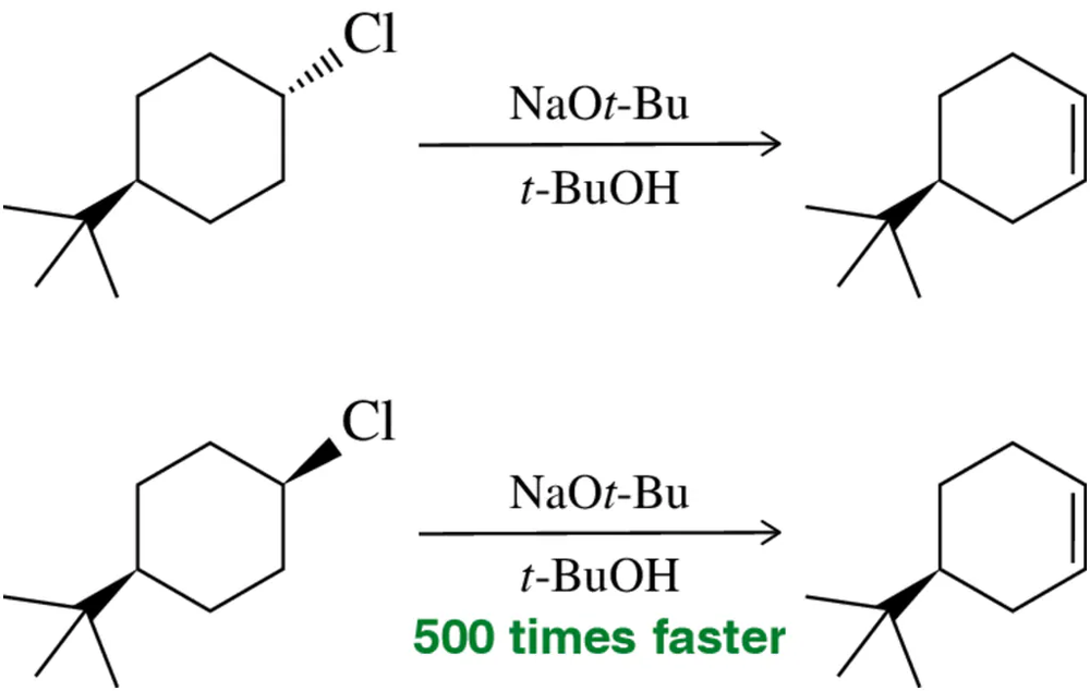 Comparison of cis and trans isomers in E2 elimination, highlighting cis isomer's 500 times faster reaction rate.