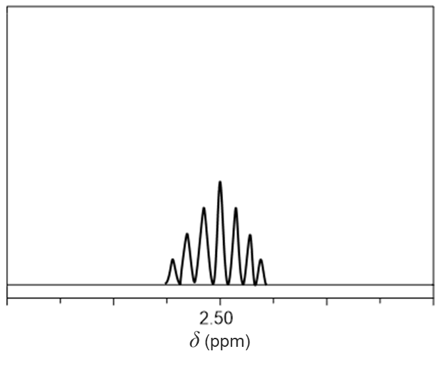 1H NMR spectrum showing a signal at 2.50 ppm.