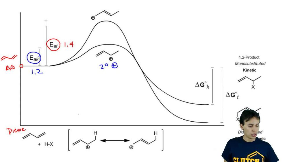 Kinetic vs. Thermodynamic Control