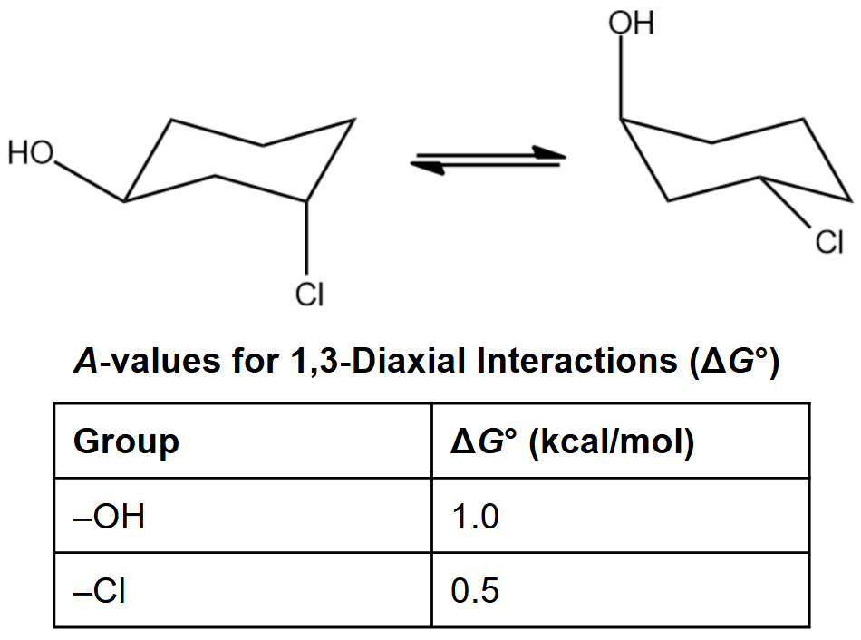Illustration of chair-chair interconversion in cyclohexane with A-values for substituents.